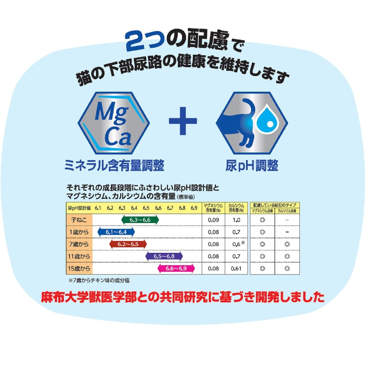 メディファス 室内猫毛玉ケアプラス 1歳から チキン＆フィッシュ味